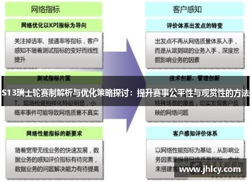 S13瑞士轮赛制解析与优化策略探讨:提升赛事公平性与观赏性的方法 S13瑞士轮赛制解析与优化策略探讨:提升赛事公平性与观赏性的方法